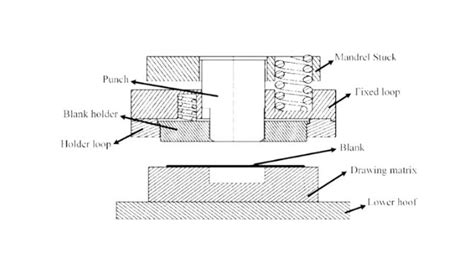 oem sheet metal deep drawn part quotes|sheet metal quotes online.